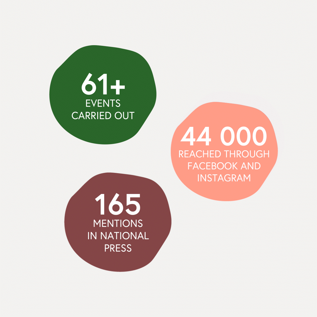 Infographic